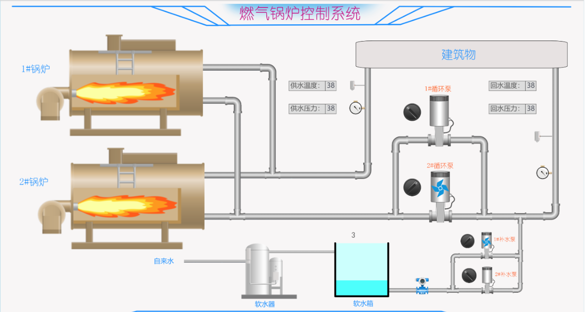 燃气锅炉控制系统