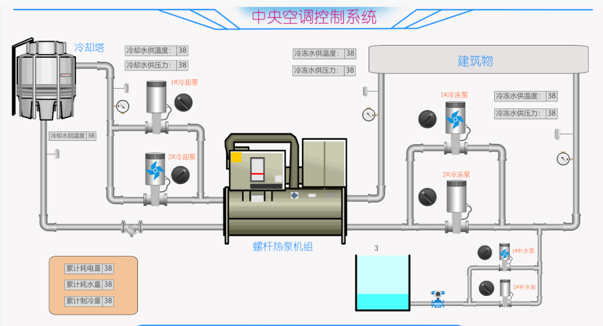 中央空调控制系统